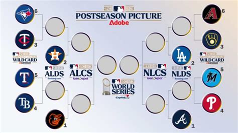 538 mlb playoff odds|MLB playoff odds, picks, predictions: Expert model .